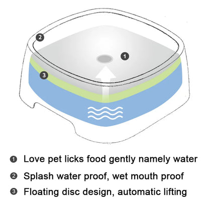 Anti-Overflow Pet Fountain: Slow-Feeding Water Dispenser for Cats and Dogs